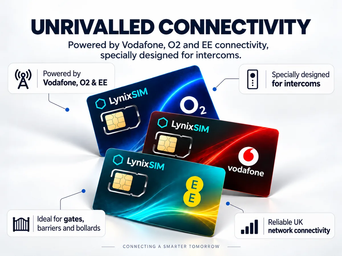Three LynixSIM cards on Vodafone, O2 and EE